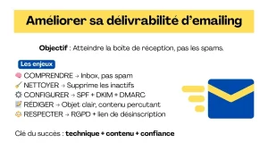 Comment améliorer votre délivrabilité d’emailing ?