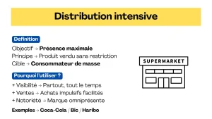 Qu’est ce que la distribution intensive ?