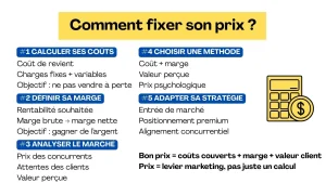 Comment fixer son prix de vente ?
