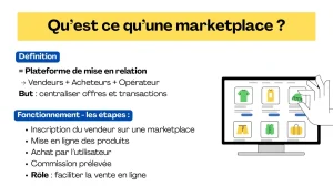 Qu’est-ce qu’une marketplace (place de marché) ?