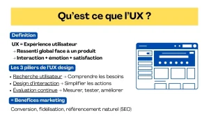 Que signifie UX (expérience utilisateur) ?