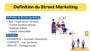 Qu’est-ce que le street marketing ?