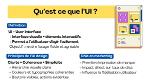 Que signifie UI (interface utilisateur) ?