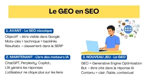 Qu’est-ce que le GEO en SEO ?